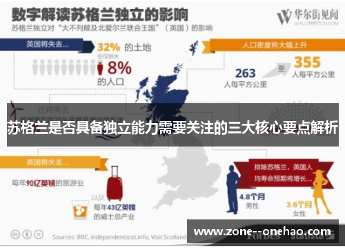 苏格兰是否具备独立能力需要关注的三大核心要点解析