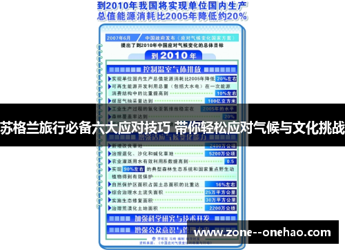 苏格兰旅行必备六大应对技巧 带你轻松应对气候与文化挑战