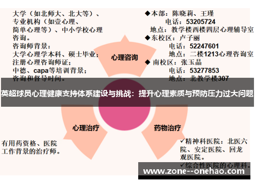 英超球员心理健康支持体系建设与挑战：提升心理素质与预防压力过大问题